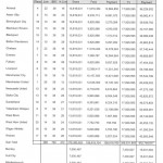Les revenus des clubs anglais de la Premier League pour la saison 2010-2011