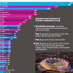 La notoriété des sponsors des Jeux Olympiques de Londres 2012