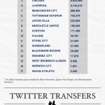 Les stars de la Premier League sur le digital