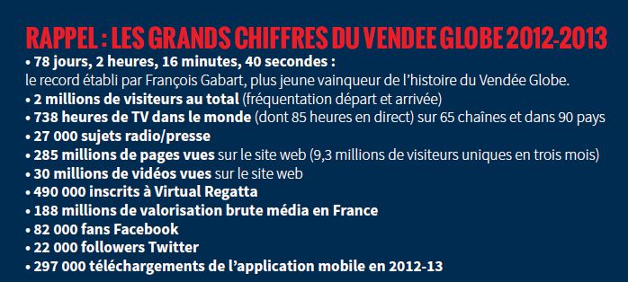Les grands chiffres du Vendée Globe 2016