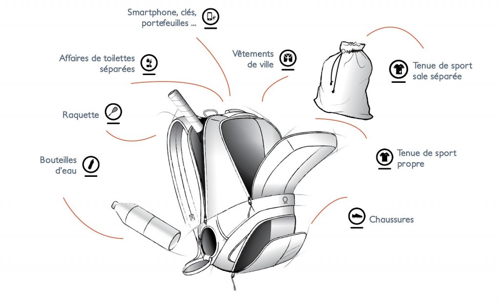 Karkoa invente le sac de sport intelligent