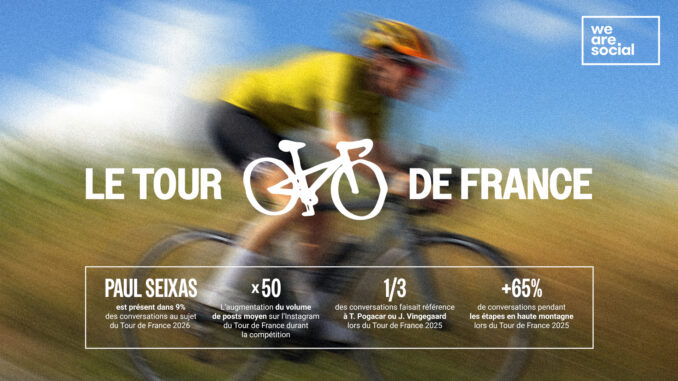Infographie We Are Social : chiffres clés de l'étude sur le Tour de France et les réseaux sociaux